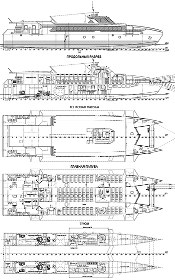 Project  HSC150B. Plan