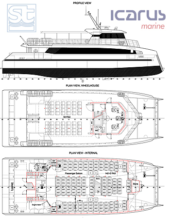 HYSUCAT-200. Plan