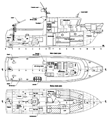 Survey boat