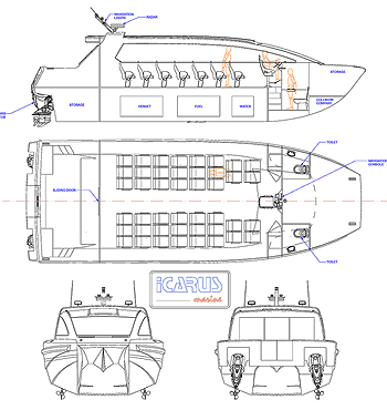 HYSUCAT-15. Plan