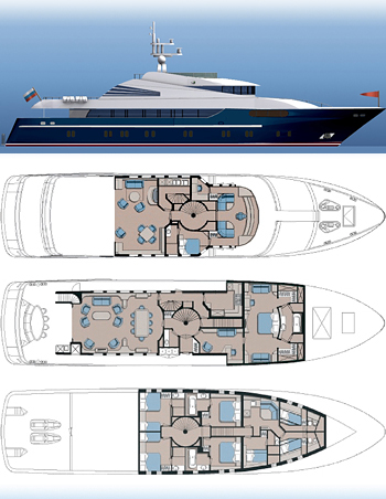 Superyachts